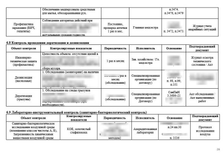 Программа производственного контроля (ППК) в стоматологической клинике